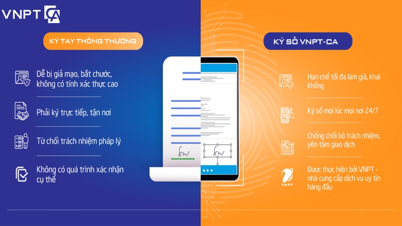 Dịch vụ VNPT-CA giúp việc giao dịch số trở nên nhanh chóng và an toàn