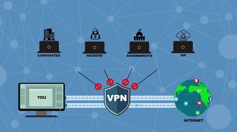VPN Tunnel là gì 2