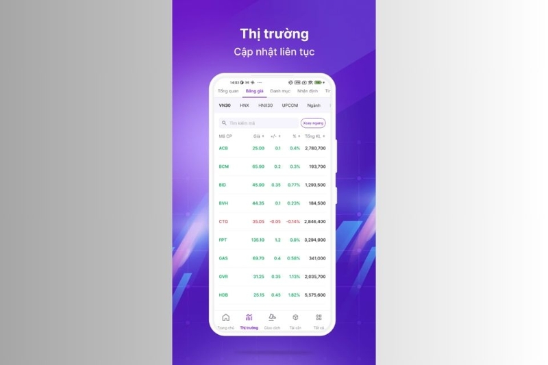 Cập nhật thị trường liên tục