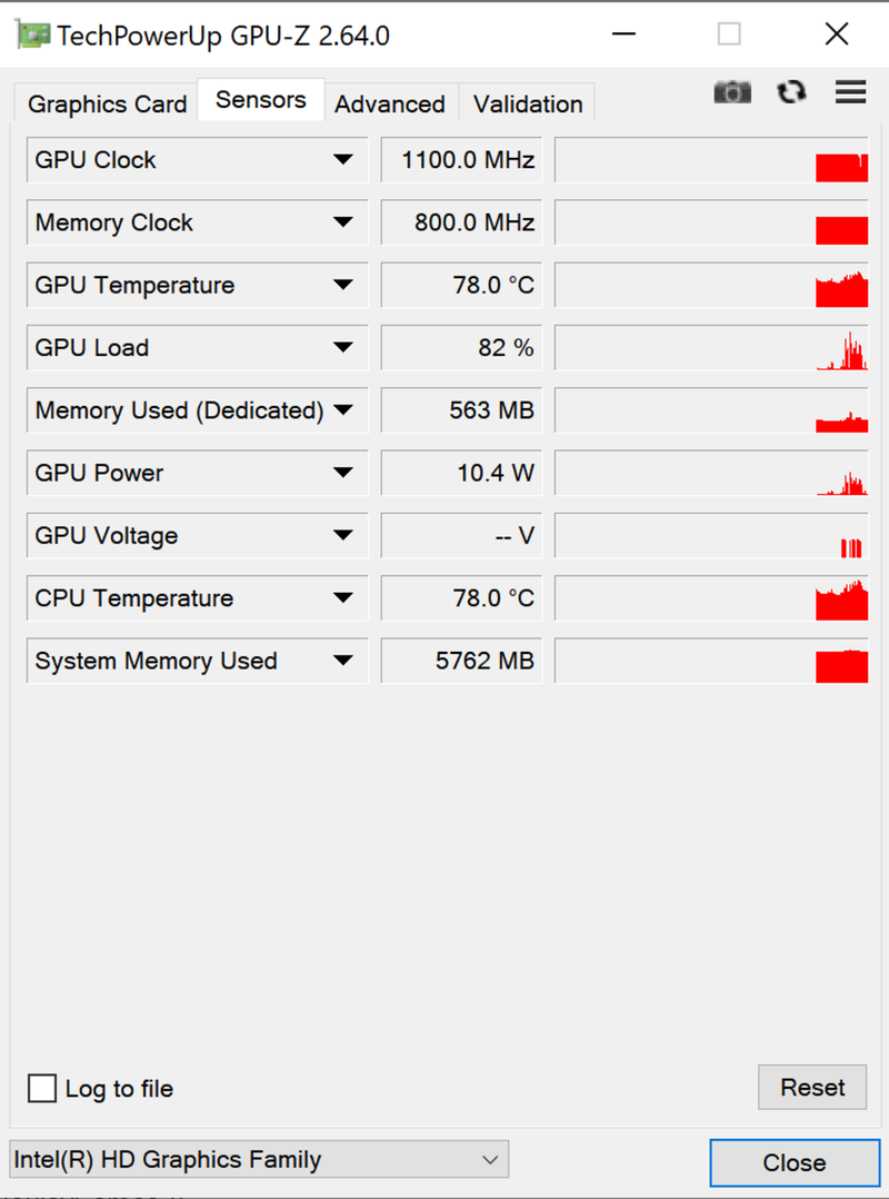 System Memory Used