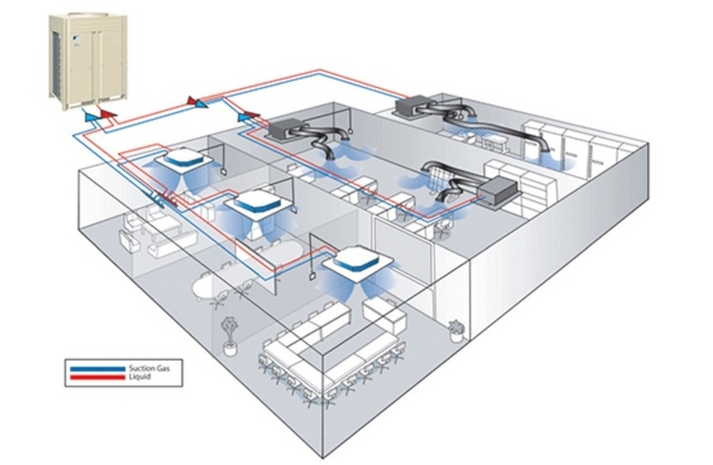vrf là gì ảnh 1