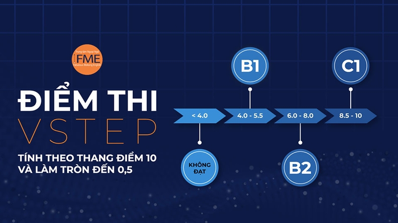 VSTEP là một kỳ thi đánh giá năng lực tiếng Anh của Việt Nam