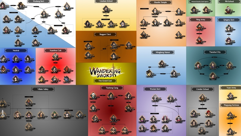 Hệ thống NPC đa dạng trong game