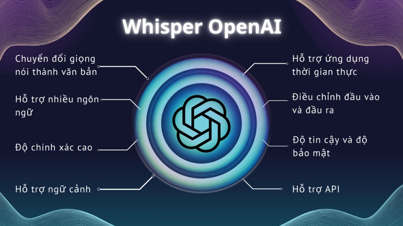 uu diem cua whisper ai
