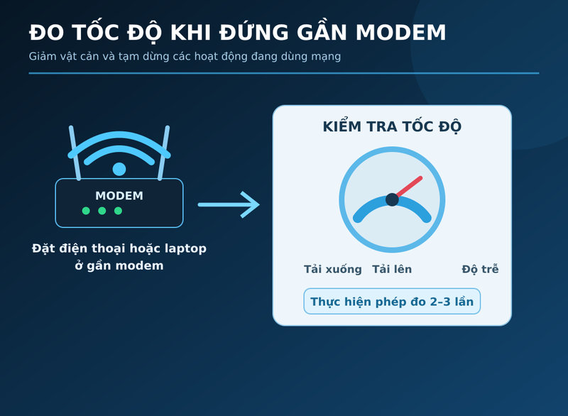 Wifi bị chậm sau khi đổi modem 3