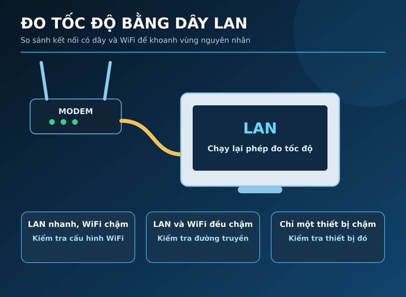 Wifi bị chậm sau khi đổi modem 4