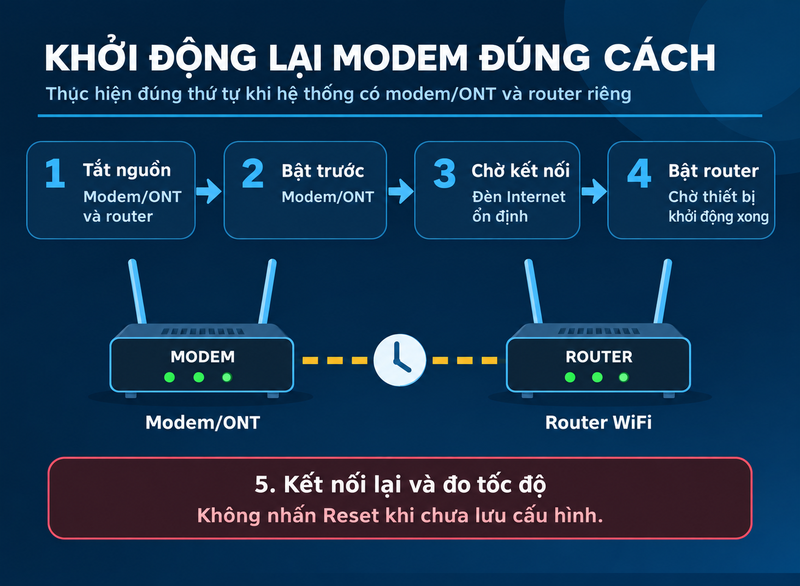Wifi bị chậm sau khi đổi modem 5
