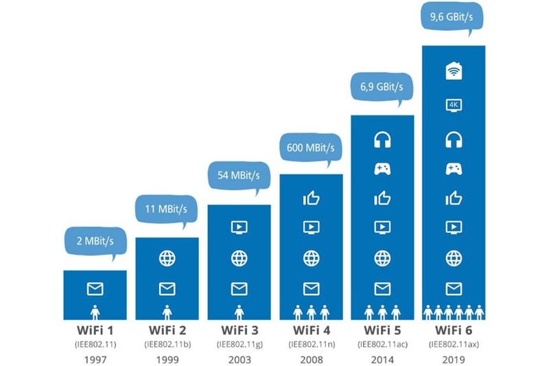 wifi-chuan-801-11ax-wi-fi-6-6.jpg