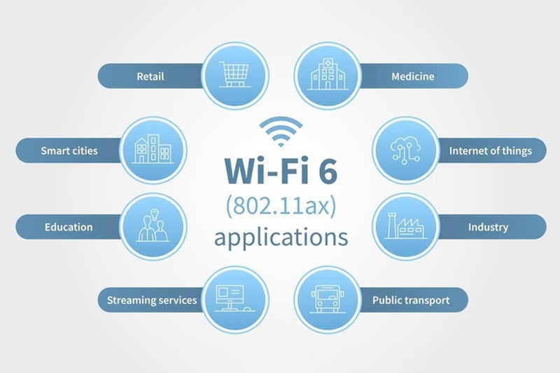 wifi-chuan-801-11ax-wi-fi-6-8.jpg