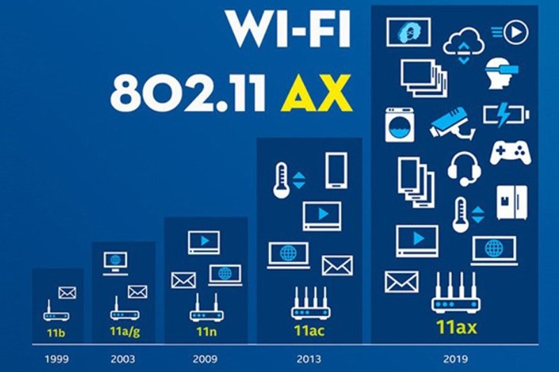 wifi-chuan-801-11ax-wi-fi-6-9.jpg