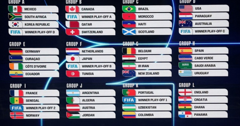 World Cup 2026 diễn ra trong bao nhiêu ngày?