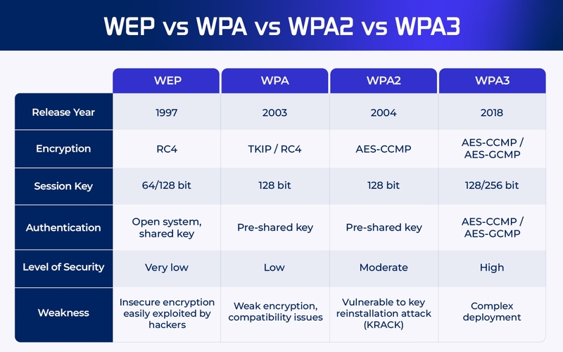 WPA3 là gì (ảnh 4)