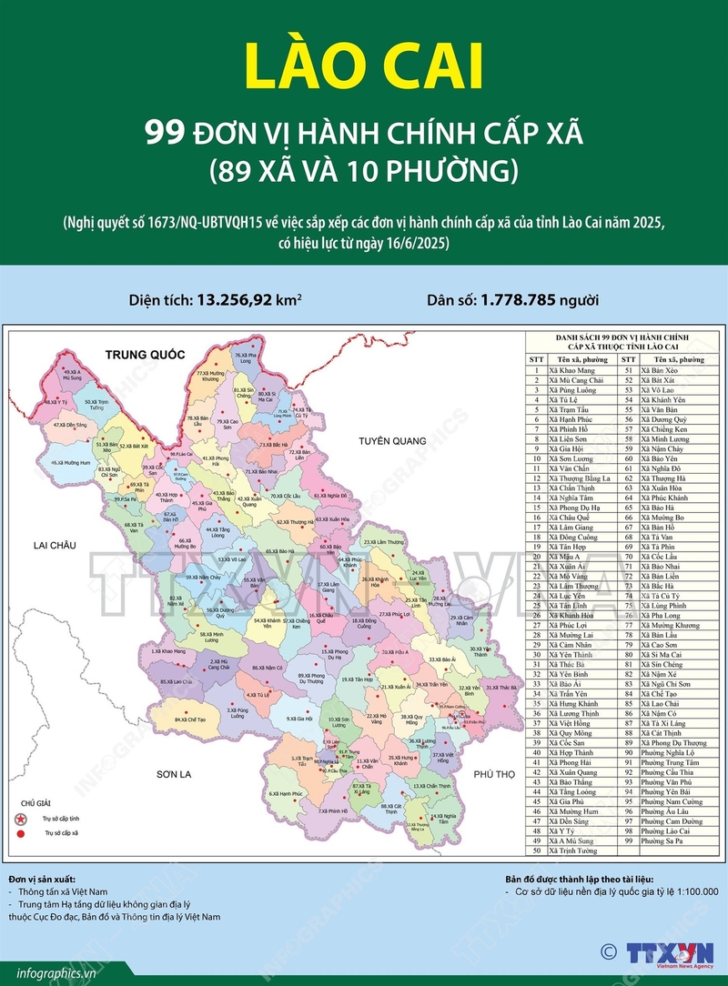 xã phường mới của Lào Cai.jpg