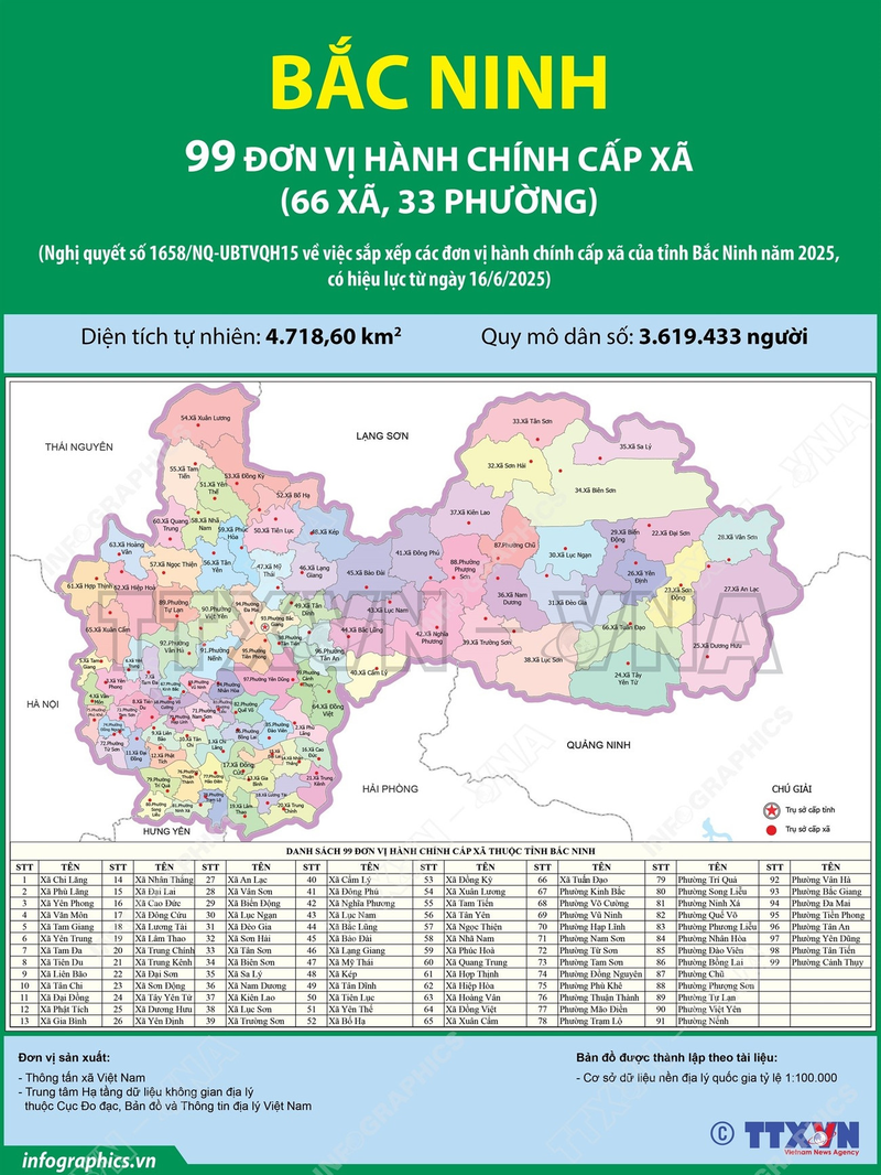 xã, phường mới của Bắc Ninh 4