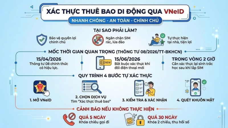 Tại sao mỗi người dân cần chủ động xác thực?