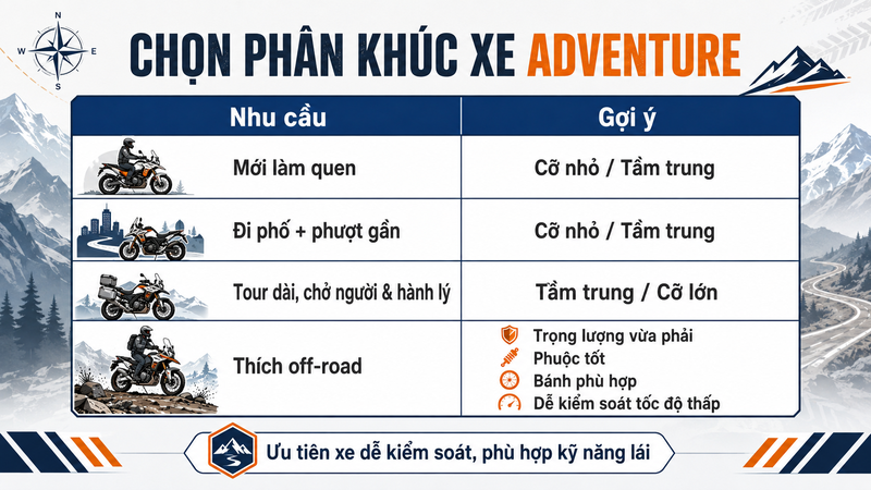Nên chọn phân khúc xe adventure nào?