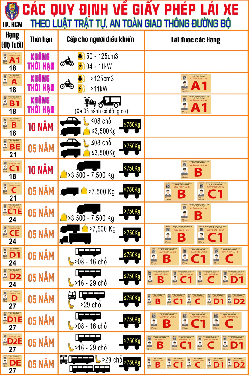 xe máy bao nhiêu phân khối cần bằng lái 2.png