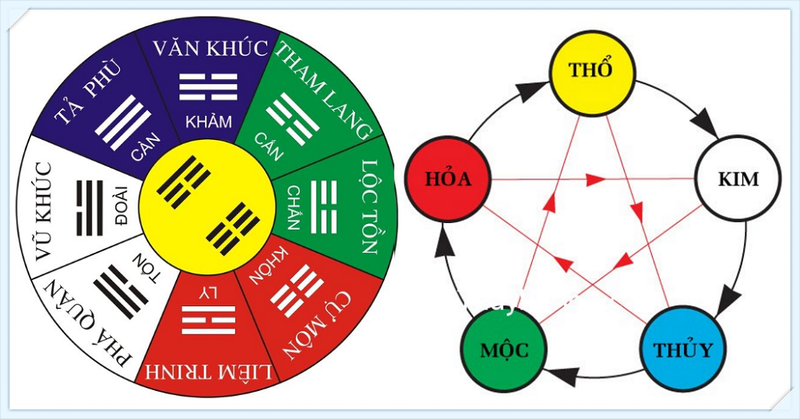 tong quan ve ngu hanh