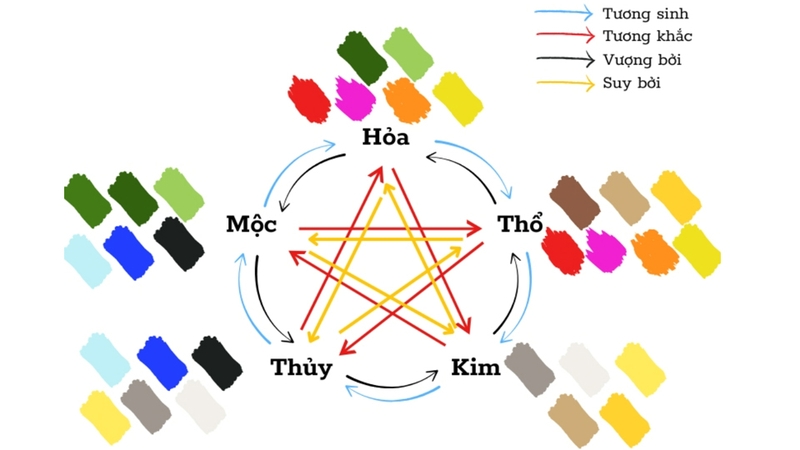 Cân nhắc kỹ tuổi và bản mệnh để chọn ngày mua xe phù hợp