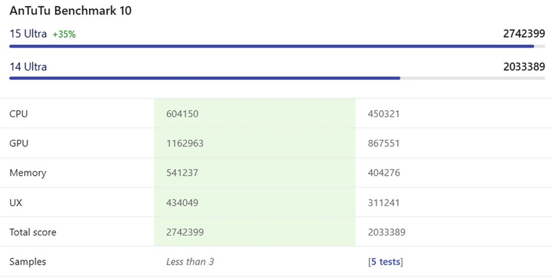 Xiaomi 15 Ultra vs Xiaomi 14 Ultra - ảnh 3