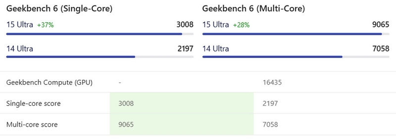 Xiaomi 15 Ultra vs Xiaomi 14 Ultra - ảnh 4