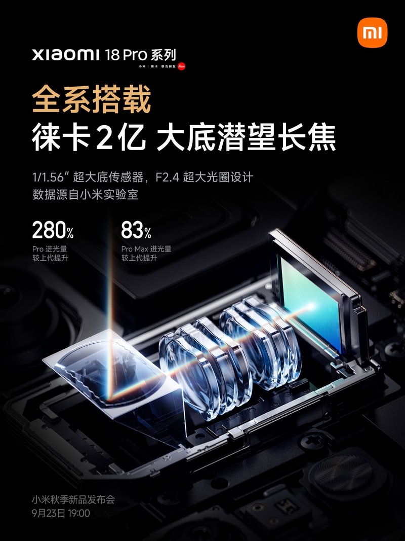 Camera tele trên Xiaomi 18 Pro Series dùng cảm biến 1/1,56 inch, với lượng ánh sáng thu vào tăng tới 280% tùy phiên bản.