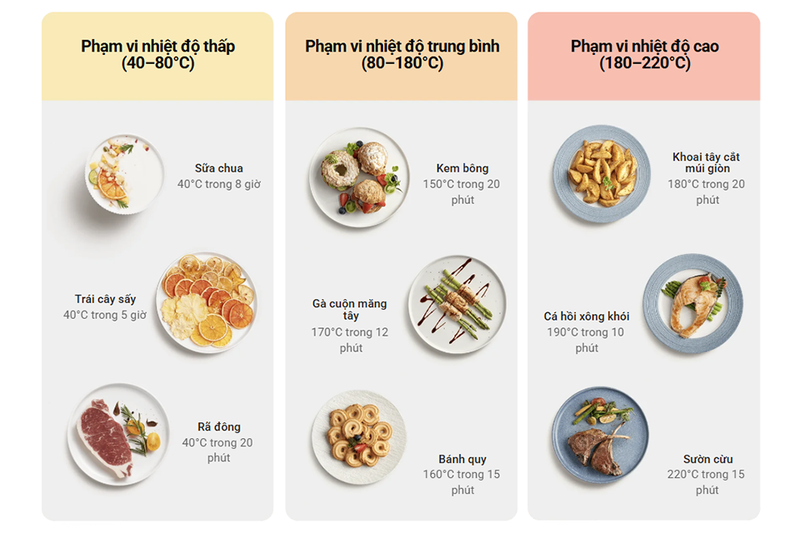 Nồi chiên không dầu Xiaomi Smart Air Fryer 6.5 lít (hình 8)