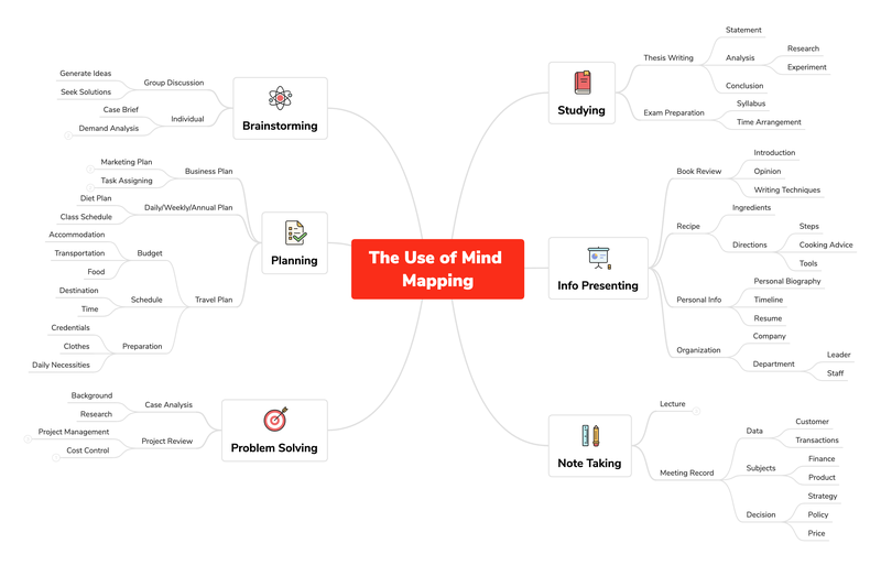 xmind online hình 2