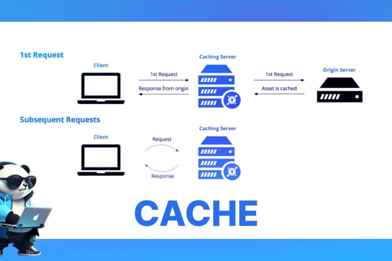 Bộ nhớ Cache là gì?