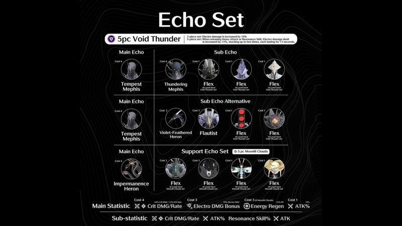 Echo tốt nhất cho Yinlin