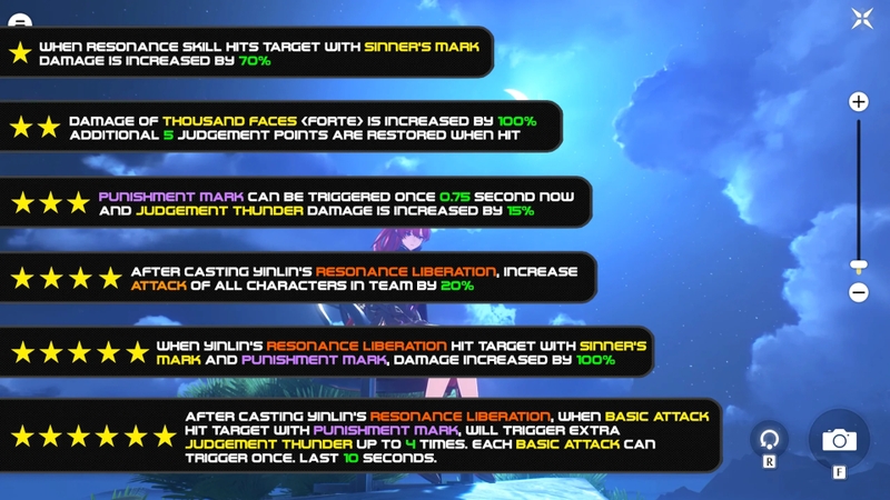 Chuỗi Cộng Hưởng của Yinlin