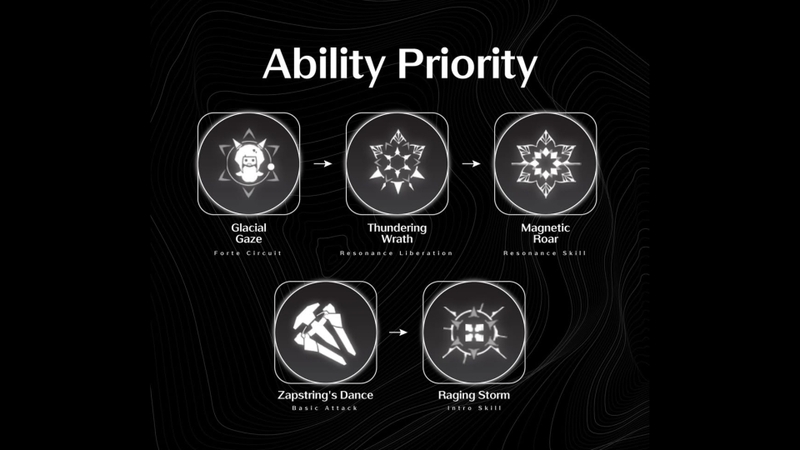 Thứ tự nâng cấp kỹ năng