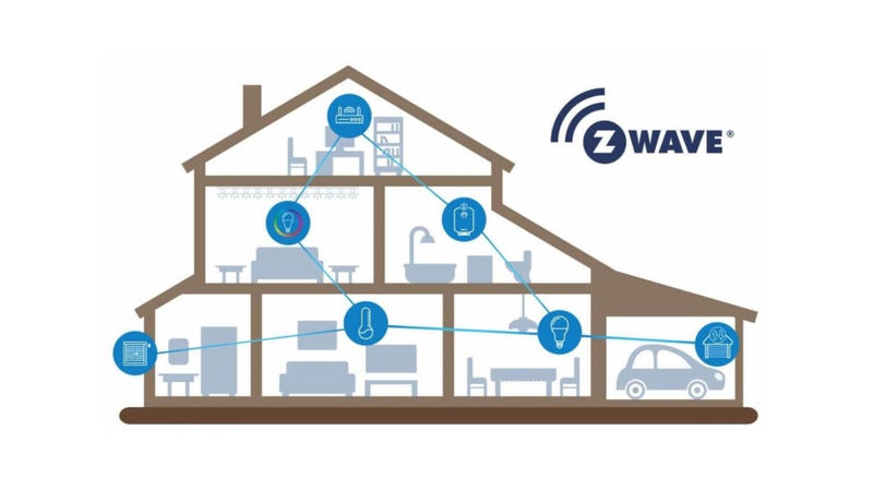Sóng Z-Wave là gì?