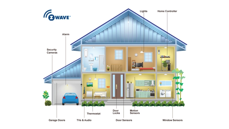 Những lưu ý khi sử dụng sóng Z-Wave
