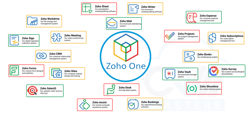 zoho one ảnh 3