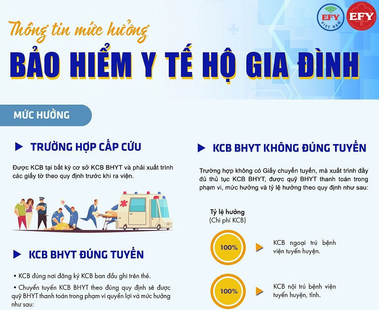 BHYT 5 năm liên tục là gì 2.jpg
