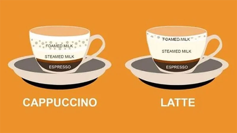 Cà phê latte hình 6