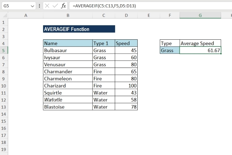 Cách dùng hàm AVERAGEIF trên Excel 3