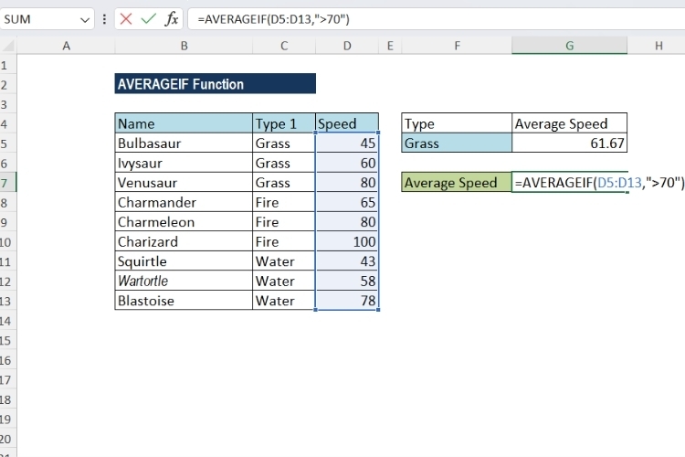 Cách dùng hàm AVERAGEIF trên Excel 4