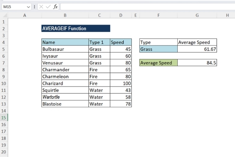Cách dùng hàm AVERAGEIF trên Excel 5