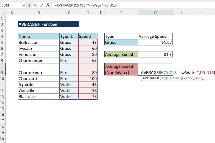 Cách dùng hàm AVERAGEIF trên Excel 6