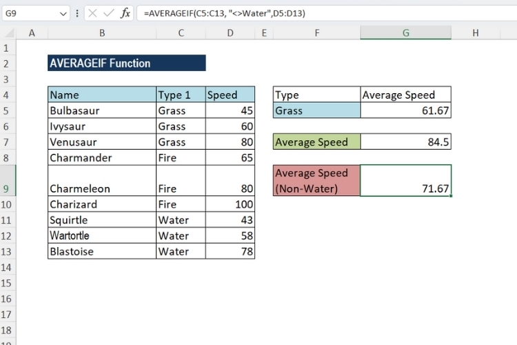 Cách dùng hàm AVERAGEIF trên Excel 7