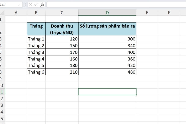 Cách tạo 2 biểu đồ Excel trên cùng 1 hình (1)