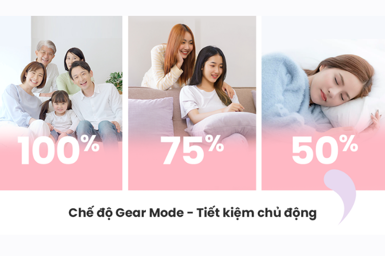 Chế độ Gear Mode trên máy lạnh Comfee 2