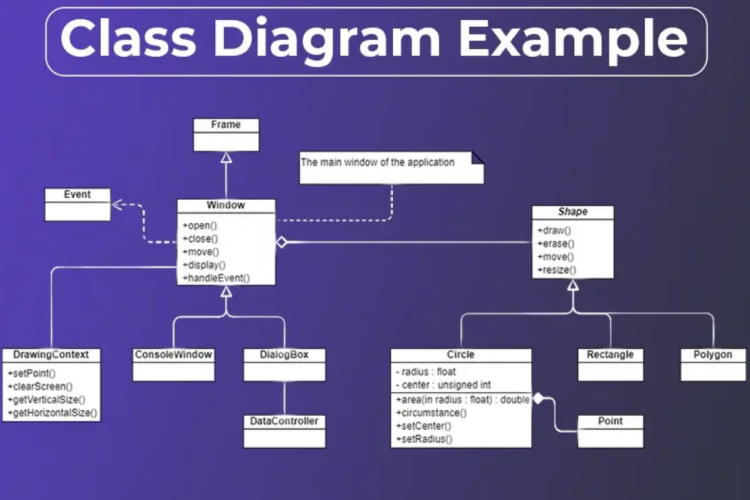 Class diagram ảnh 2