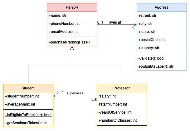 Class diagram ảnh 5