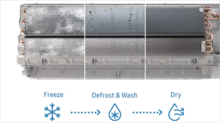 Công nghệ Freeze Wash trên máy lạnh Samsung - 3 bước