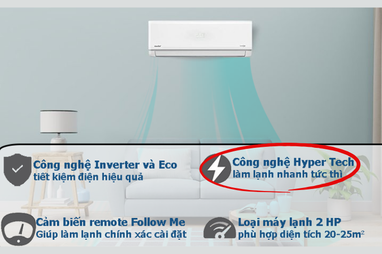 Công nghệ Hyper Tech trên máy lạnh Comfee 2