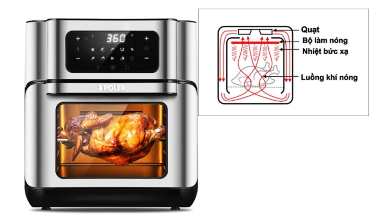 Công nghệ Rapid Air có tốt không? (Hình 2)