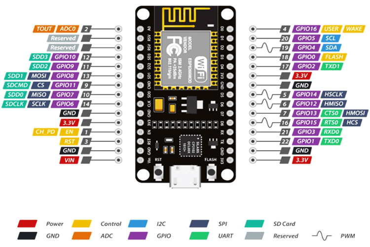 ESP8266 là gì 2